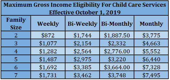 Texas Food Stamp Income Eligibility Chart